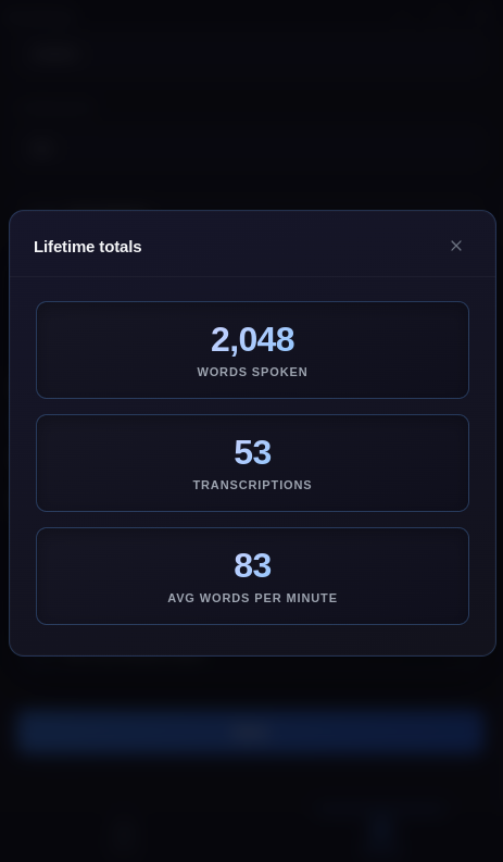 Lifetime totals modal showing 2,048 words spoken, 53 transcriptions, and 83 average words per minute.
